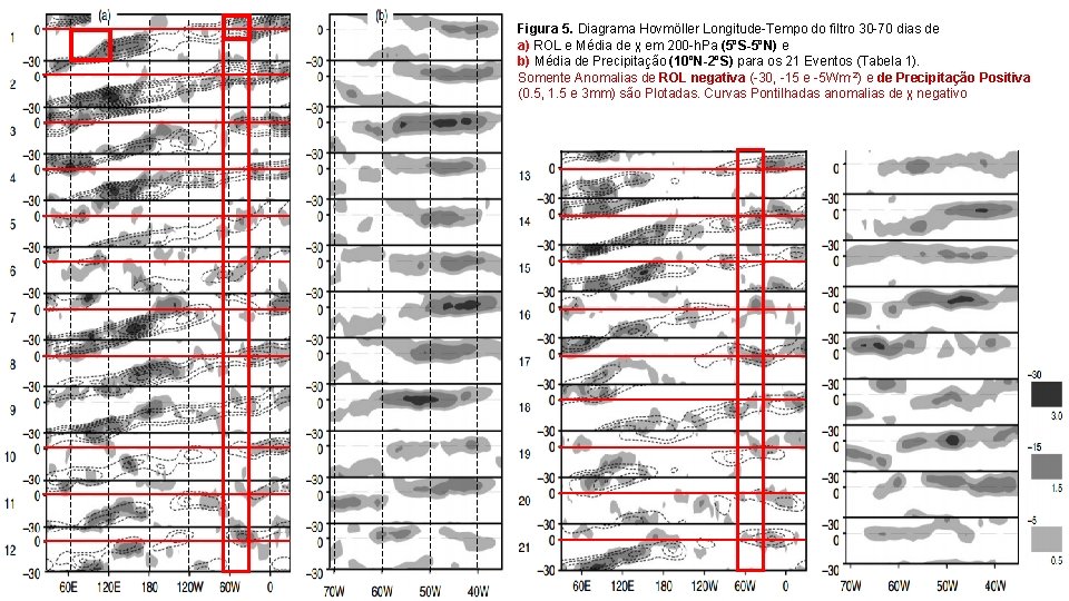 Figura 5. Diagrama Hovmöller Longitude-Tempo do filtro 30 -70 dias de a) ROL e