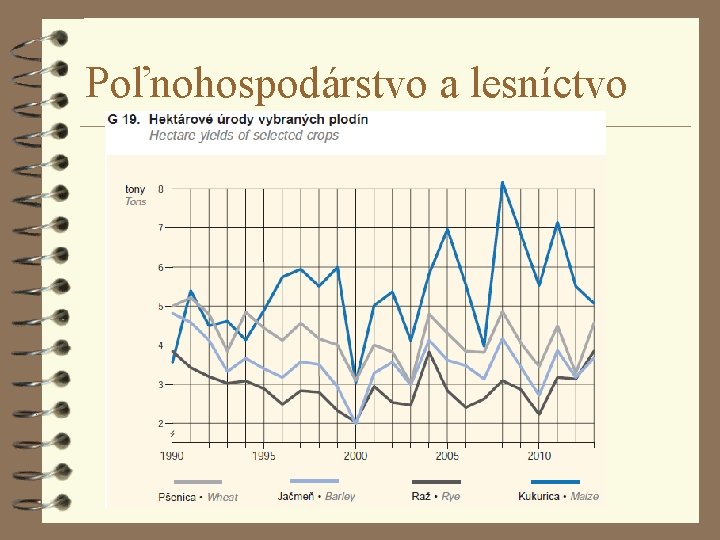 Poľnohospodárstvo a lesníctvo 