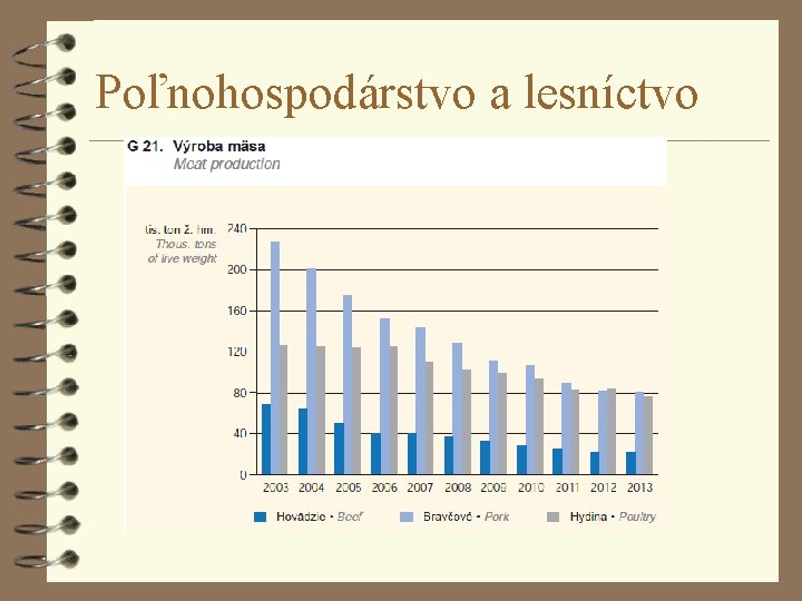 Poľnohospodárstvo a lesníctvo 