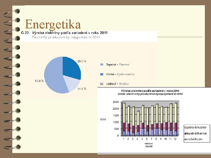 Energetika 