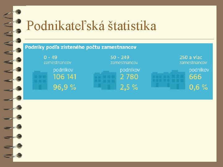 Podnikateľská štatistika 