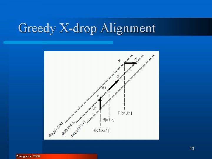 Greedy X-drop Alignment 13 Zhang et al. 2000 