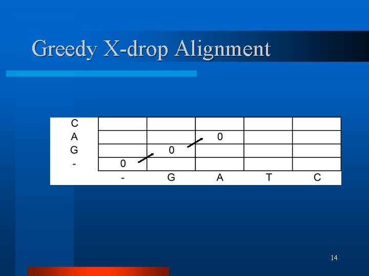 Greedy X-drop Alignment 14 Greedy X-drop Alignment 14