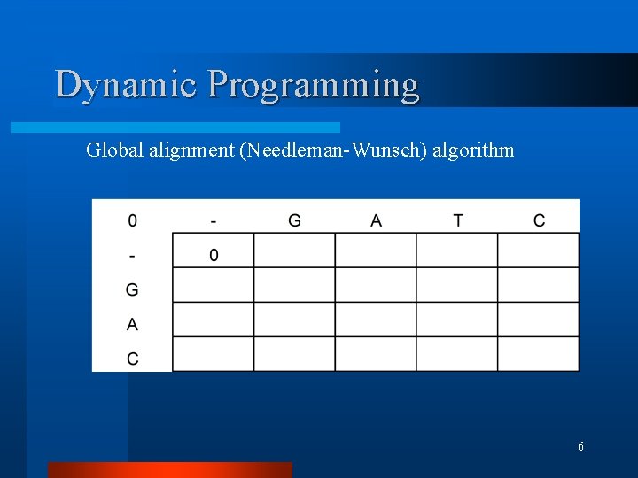 Dynamic Programming Global alignment (Needleman-Wunsch) algorithm 6 