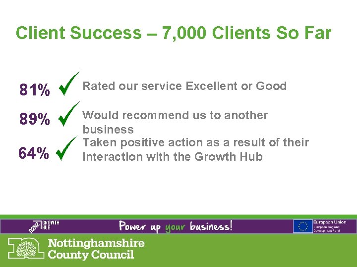 Client Success – 7, 000 Clients So Far 81% Rated our service Excellent or