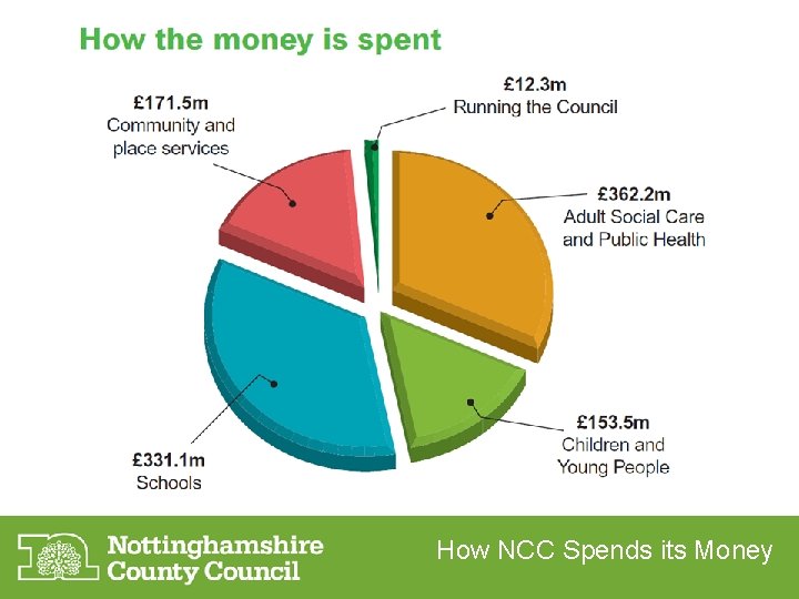 How NCC Spends its Money 