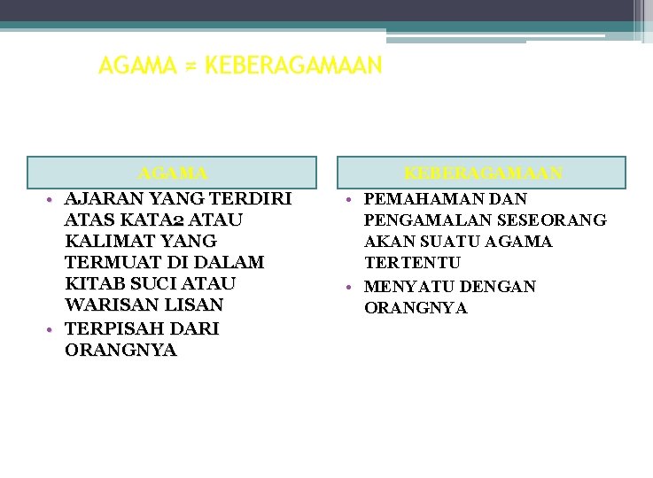 AGAMA ≠ KEBERAGAMAAN AGAMA • AJARAN YANG TERDIRI ATAS KATA 2 ATAU KALIMAT YANG