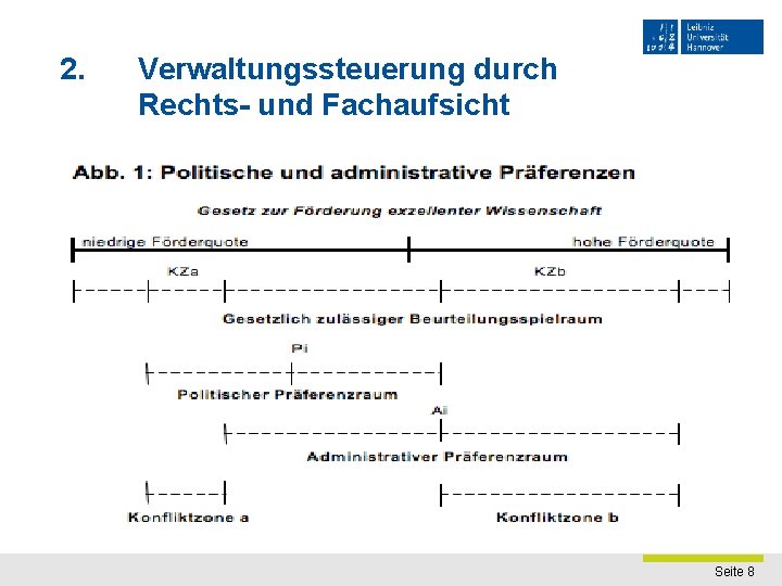 2. Verwaltungssteuerung durch Rechts- und Fachaufsicht Seite 8 