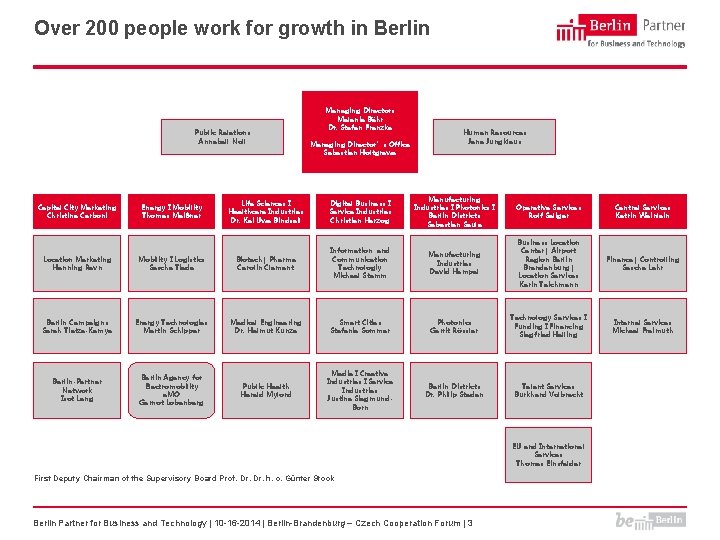 Over 200 people work for growth in Berlin Public Relations Annabell Noll Capital City