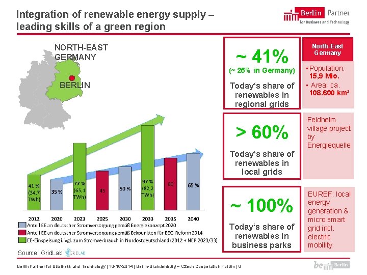 Integration of renewable energy supply – leading skills of a green region NORTH-EAST GERMANY