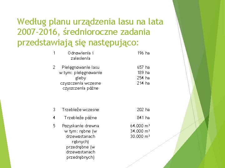 Według planu urządzenia lasu na lata 2007 -2016, średnioroczne zadania przedstawiają się następująco: 1