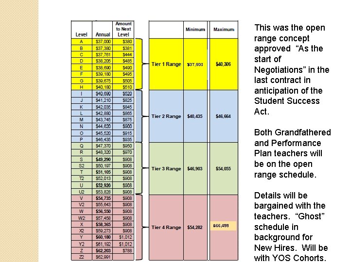 This was the open range concept approved “As the start of Negotiations” in the