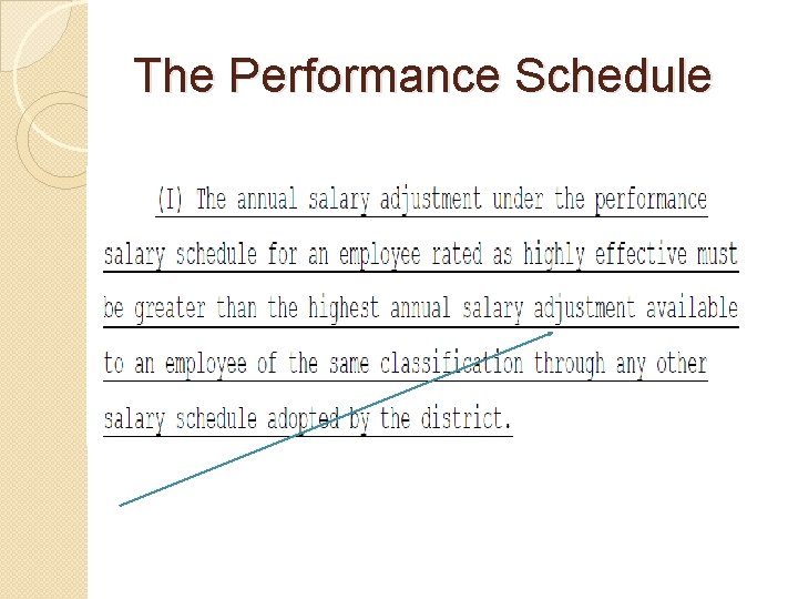The Performance Schedule 