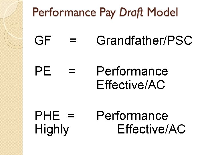 GF = Grandfather/PSC PE = Performance Effective/AC PHE = Highly Performance Effective/AC 