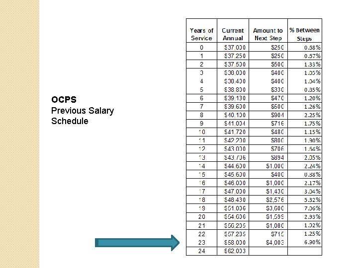 OCPS Previous Salary Schedule 