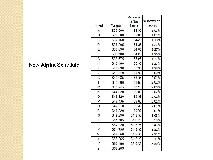 New Alpha Schedule New Alpha Schedule