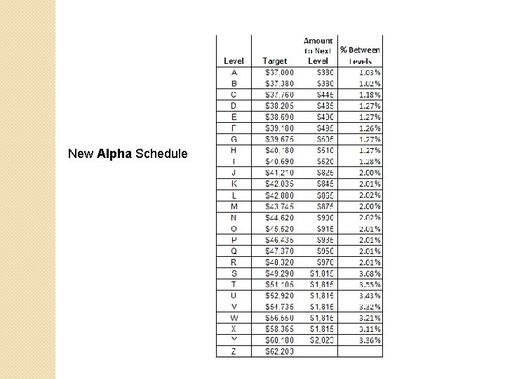 New Alpha Schedule 