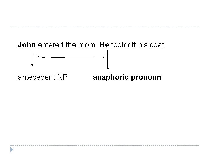 John entered the room. He took off his coat. antecedent NP anaphoric pronoun 