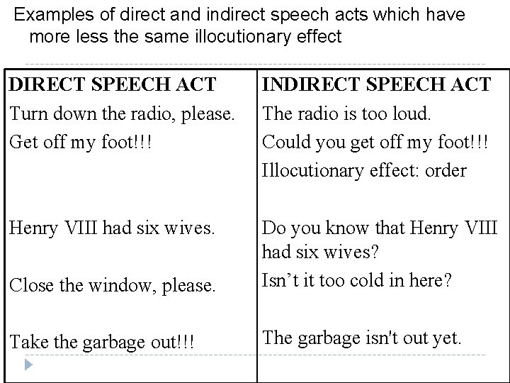 Examples of direct and indirect speech acts which have more less the same illocutionary