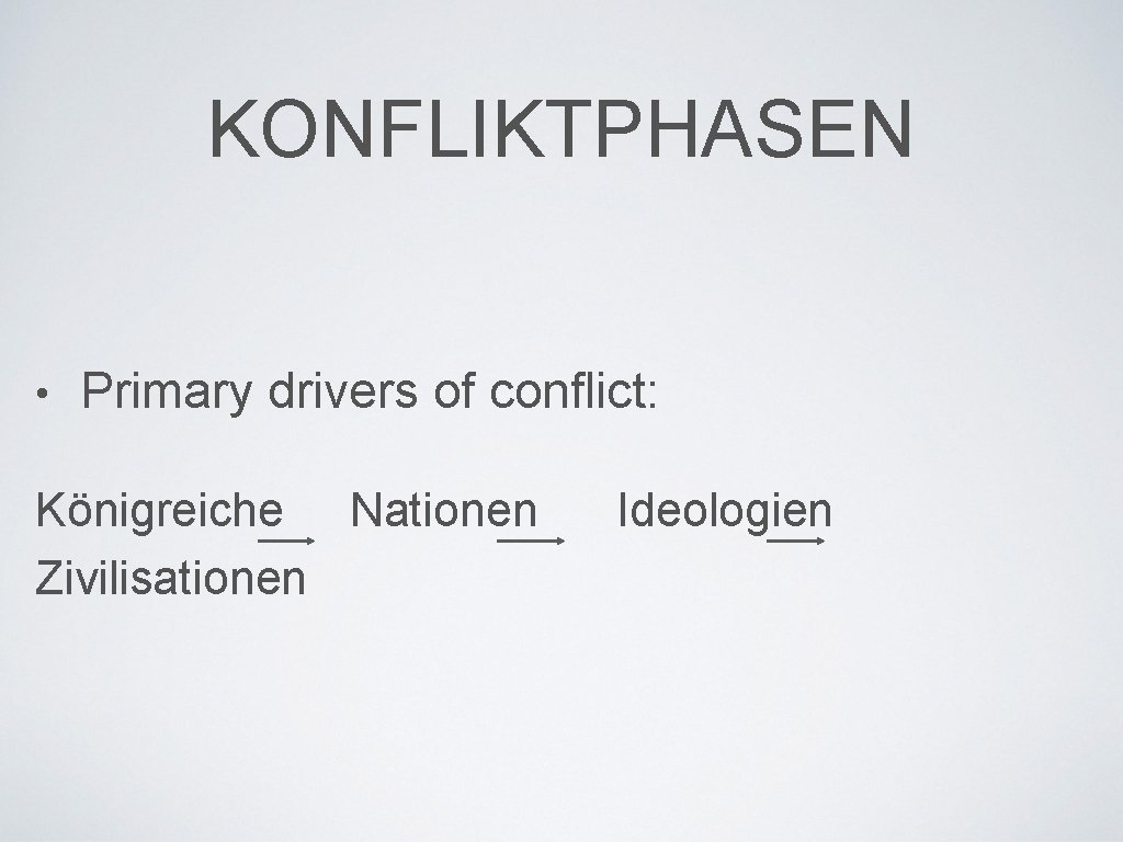 KONFLIKTPHASEN • Primary drivers of conflict: Königreiche Nationen Zivilisationen Ideologien 