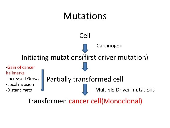 Mutations Cell Carcinogen Initiating mutations(first driver mutation) -Gain of cancer hallmarks -Increased Growth -Local