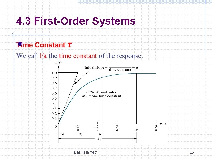 4. 3 First-Order Systems Basil Hamed 15 