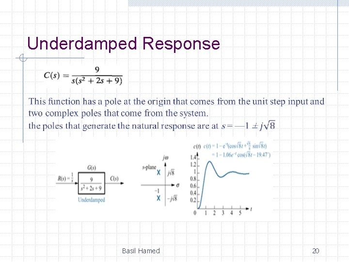 Underdamped Response Basil Hamed 20 