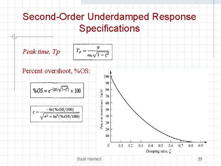 Second-Order Underdamped Response Specifications Peak time, Tp Percent overshoot, %OS: Basil Hamed 39 