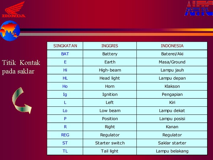 Titik Kontak pada saklar 