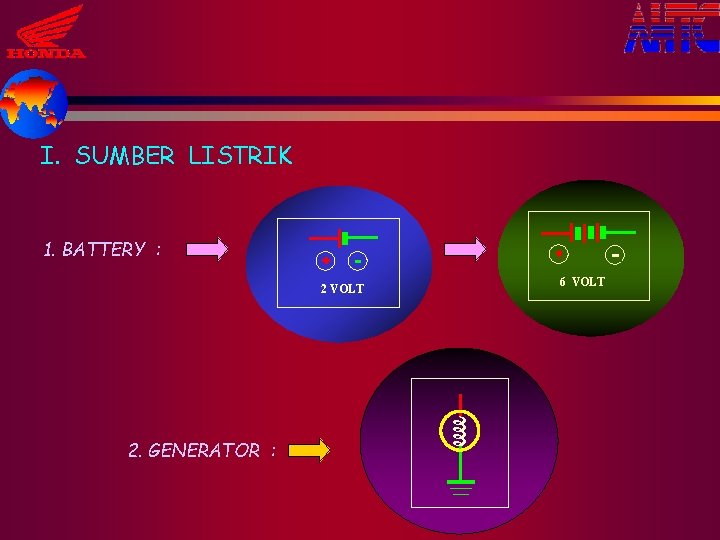 I. SUMBER LISTRIK 1. BATTERY : 6 VOLT 2 VOLT ee ee 2. GENERATOR