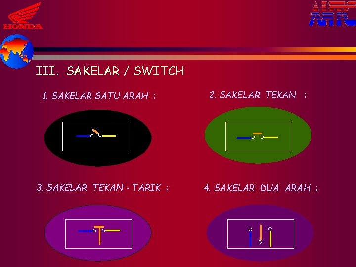 III. SAKELAR / SWITCH 1. SAKELAR SATU ARAH : 3. SAKELAR TEKAN - TARIK