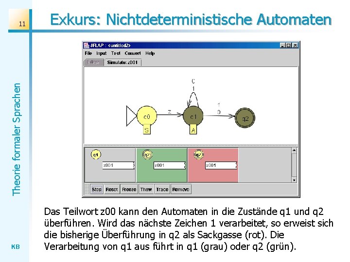 Exkurs: Nichtdeterministische Automaten Theorie formaler Sprachen 11 KB Das Teilwort z 00 kann den