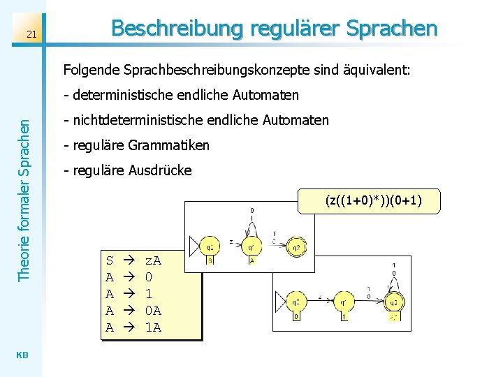 21 Beschreibung regulärer Sprachen Folgende Sprachbeschreibungskonzepte sind äquivalent: Theorie formaler Sprachen - deterministische endliche 21 Beschreibung regulärer Sprachen Folgende Sprachbeschreibungskonzepte sind äquivalent: Theorie formaler Sprachen - deterministische endliche
