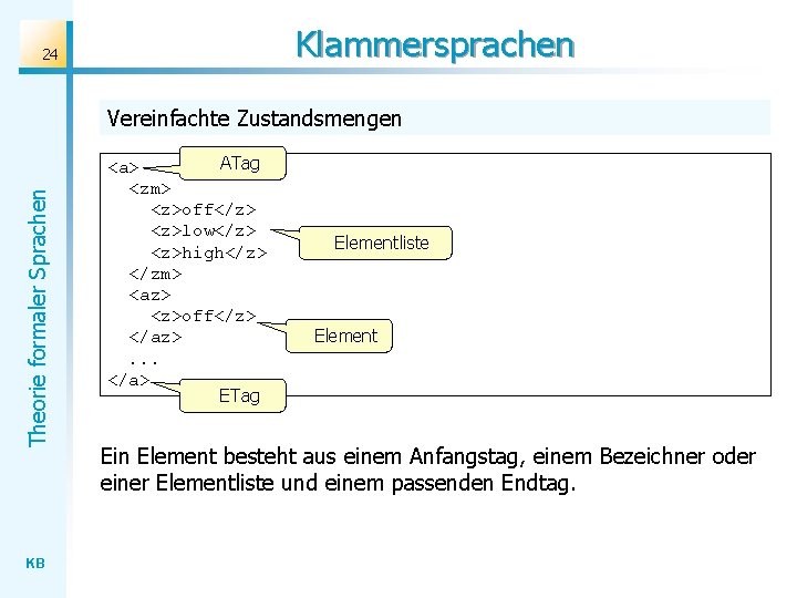 Klammersprachen 24 Theorie formaler Sprachen Vereinfachte Zustandsmengen KB ATag <a> <zm> <z>off</z> <z>low</z> <z>high</z> Klammersprachen 24 Theorie formaler Sprachen Vereinfachte Zustandsmengen KB ATag <a> <zm> <z>off</z> <z>low</z> <z>high</z>