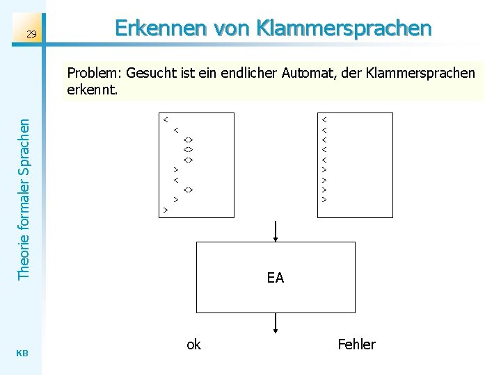 29 Erkennen von Klammersprachen Theorie formaler Sprachen Problem: Gesucht ist ein endlicher Automat, der 29 Erkennen von Klammersprachen Theorie formaler Sprachen Problem: Gesucht ist ein endlicher Automat, der