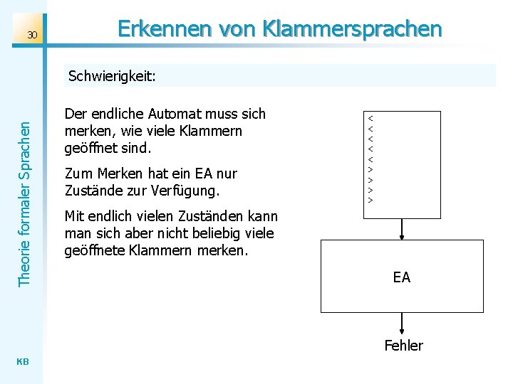 30 Erkennen von Klammersprachen Theorie formaler Sprachen Schwierigkeit: Der endliche Automat muss sich merken, 30 Erkennen von Klammersprachen Theorie formaler Sprachen Schwierigkeit: Der endliche Automat muss sich merken,