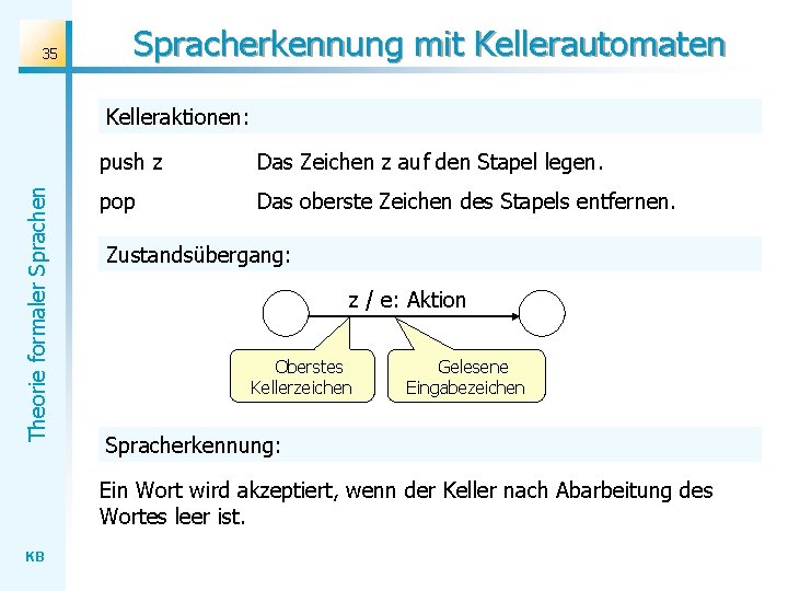 35 Spracherkennung mit Kellerautomaten Theorie formaler Sprachen Kelleraktionen: push z Das Zeichen z auf