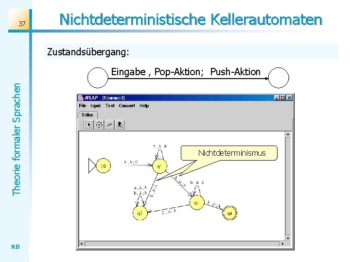 37 Nichtdeterministische Kellerautomaten Zustandsübergang: Theorie formaler Sprachen Eingabe , Pop-Aktion; Push-Aktion KB Nichtdeterminismus 