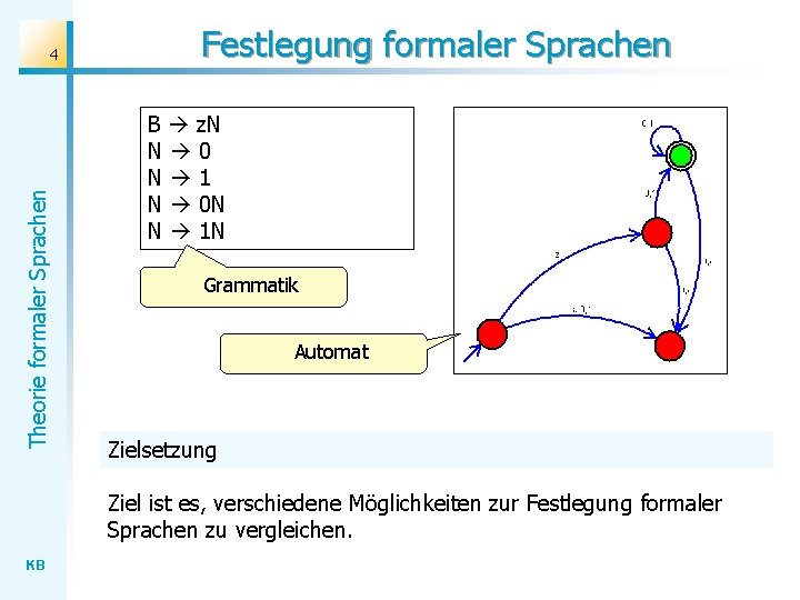 Theorie formaler Sprachen 4 Festlegung formaler Sprachen B z. N N 0 N 1