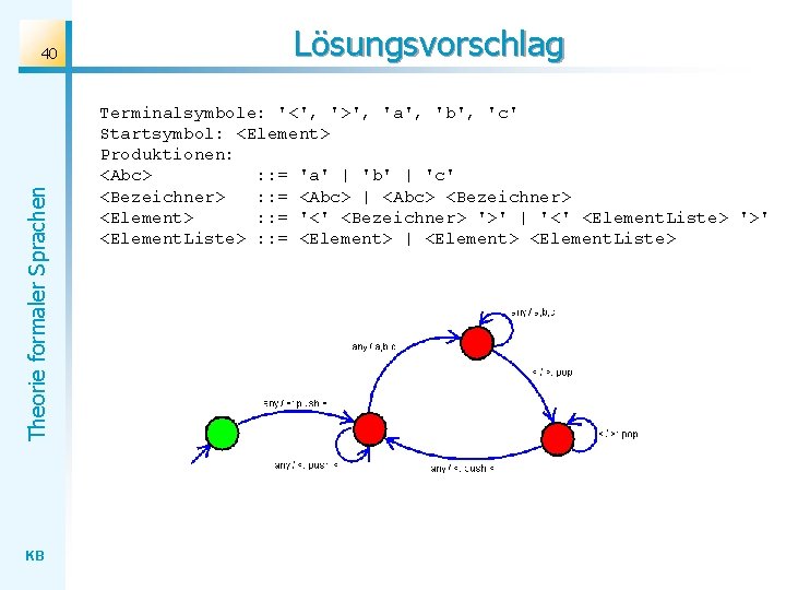 Theorie formaler Sprachen 40 KB Lösungsvorschlag Terminalsymbole: '<', '>', 'a', 'b', 'c' Startsymbol: <Element> Theorie formaler Sprachen 40 KB Lösungsvorschlag Terminalsymbole: '<', '>', 'a', 'b', 'c' Startsymbol: <Element>