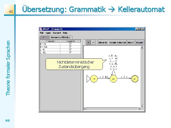 Theorie formaler Sprachen 43 KB Übersetzung: Grammatik Kellerautomat Nichtdeterministischer Zustandsübergang 