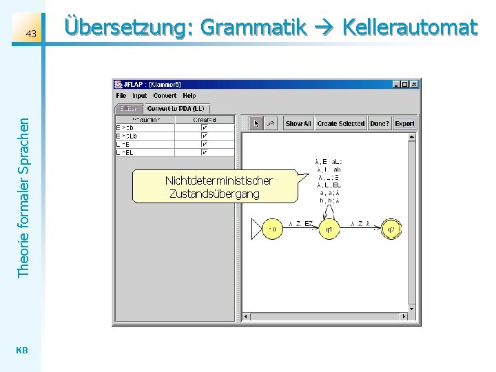 Theorie formaler Sprachen 43 KB Übersetzung: Grammatik Kellerautomat Nichtdeterministischer Zustandsübergang Theorie formaler Sprachen 43 KB Übersetzung: Grammatik Kellerautomat Nichtdeterministischer Zustandsübergang
