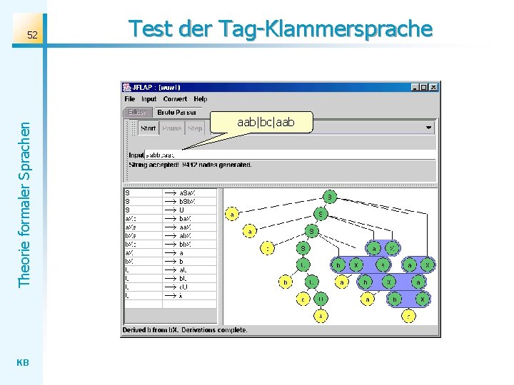 Theorie formaler Sprachen 52 KB Test der Tag-Klammersprache aab|bc|aab Theorie formaler Sprachen 52 KB Test der Tag-Klammersprache aab|bc|aab