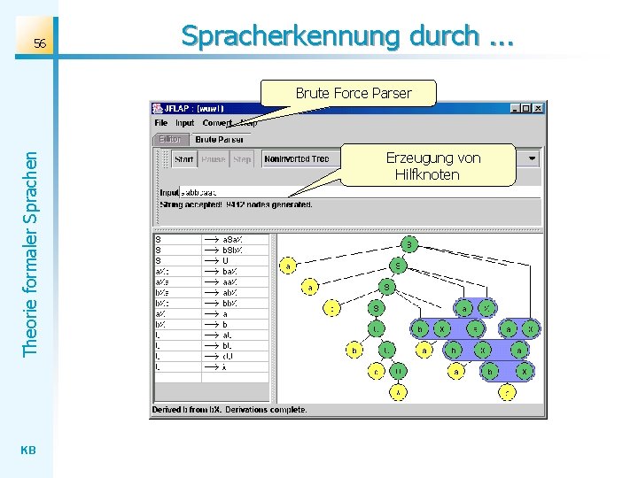 56 Spracherkennung durch. . . Theorie formaler Sprachen Brute Force Parser KB Erzeugung von