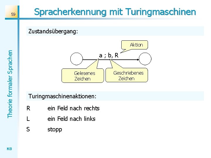 Spracherkennung mit Turingmaschinen 59 Zustandsübergang: Theorie formaler Sprachen Aktion KB a ; b, R Spracherkennung mit Turingmaschinen 59 Zustandsübergang: Theorie formaler Sprachen Aktion KB a ; b, R