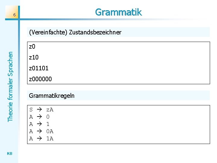 Grammatik 6 (Vereinfachte) Zustandsbezeichner Theorie formaler Sprachen z 0 KB z 10 z 01101 Grammatik 6 (Vereinfachte) Zustandsbezeichner Theorie formaler Sprachen z 0 KB z 10 z 01101