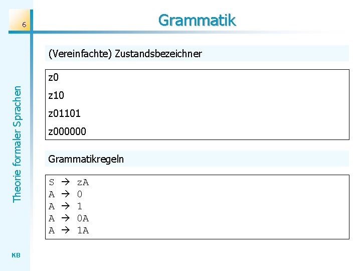 Grammatik 6 (Vereinfachte) Zustandsbezeichner Theorie formaler Sprachen z 0 KB z 10 z 01101