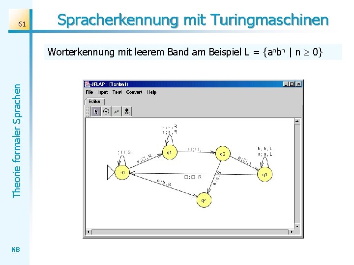 61 Spracherkennung mit Turingmaschinen Theorie formaler Sprachen Worterkennung mit leerem Band am Beispiel L