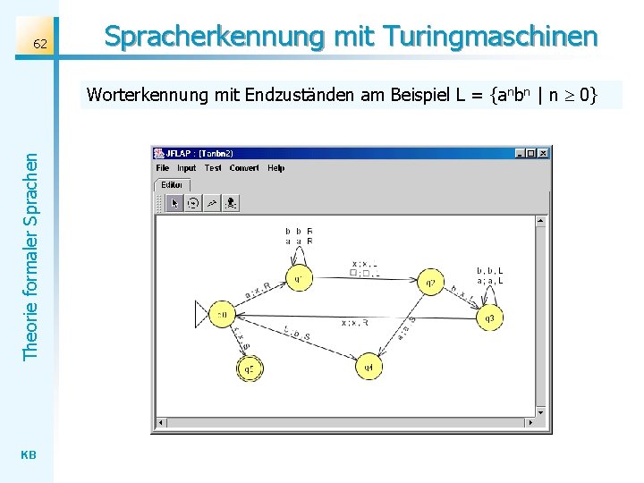 62 Spracherkennung mit Turingmaschinen Theorie formaler Sprachen Worterkennung mit Endzuständen am Beispiel L =