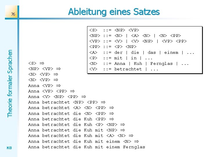 Theorie formaler Sprachen 76 KB Ableitung eines Satzes <S> <NP> <VP> <PP> <A> <P>